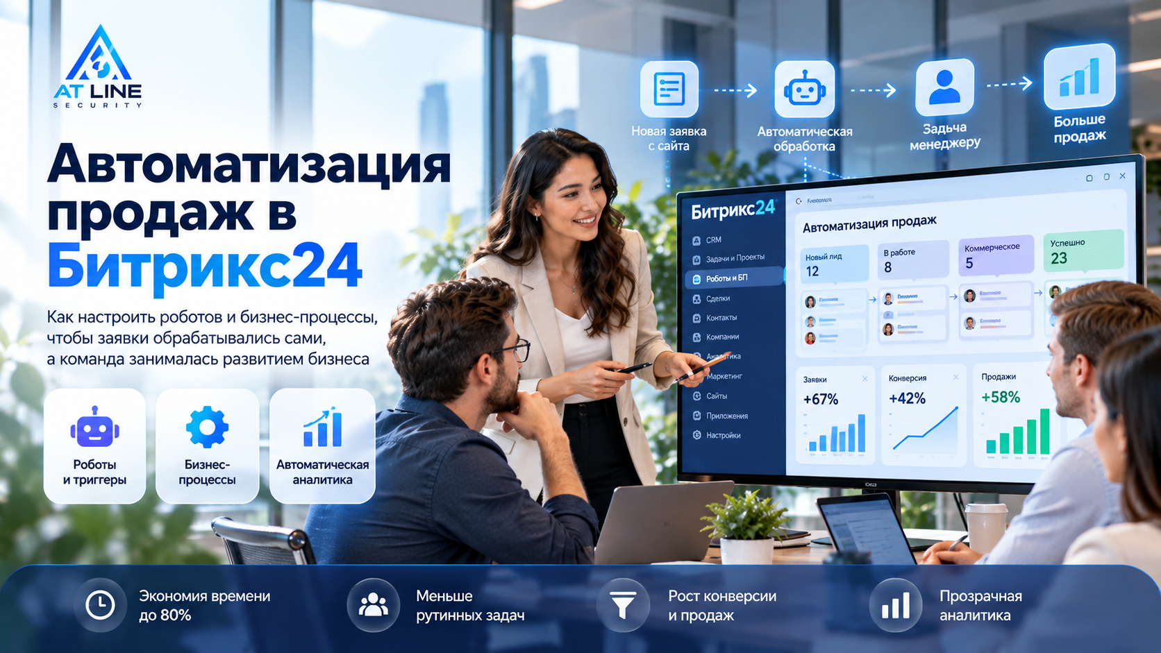 Автоматизация продаж в Битрикс24