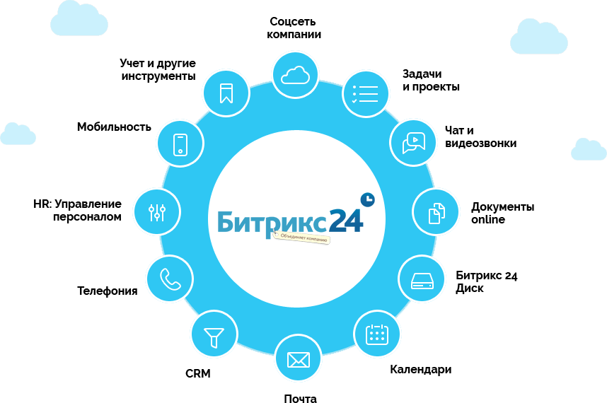 1 Интеграция, внедрение Битрикс24 в Казахстане по выгодной цене