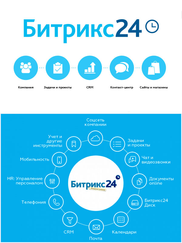 bit2 Интеграция, внедрение Битрикс24 в Казахстане по выгодной цене