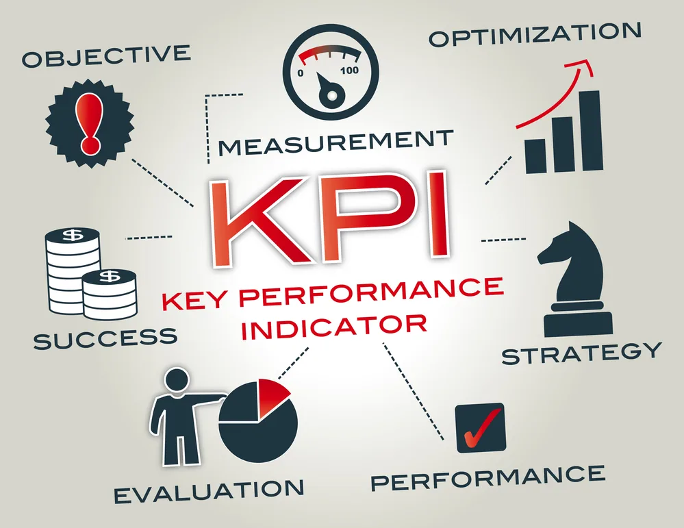 Что такое KPI и с чем их едят?